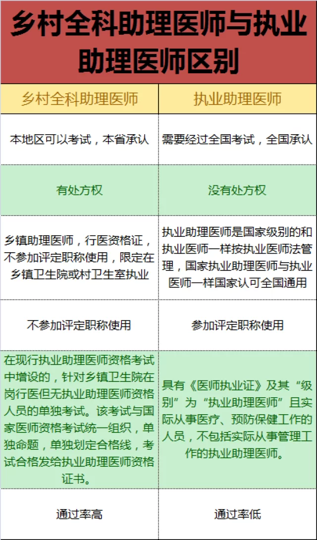乡村医生能搞副业不?考啥证书能多赚钱,执业还合规?