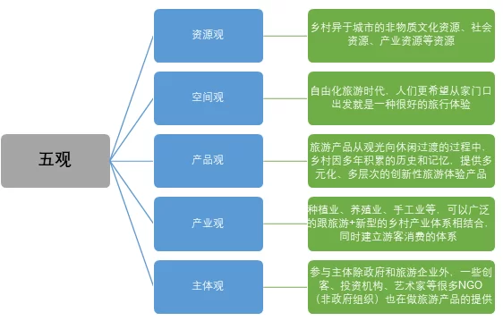 乡村副业咋开展?普通人、积分制、环境整治一起上?
