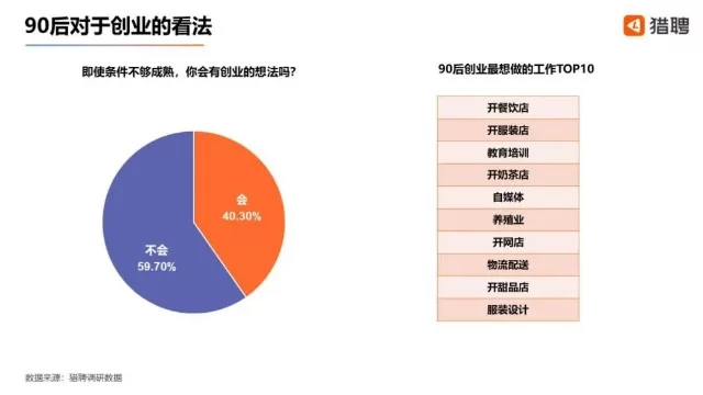 九零后适合搞什么副业,创业项目哪个更有前景呢?