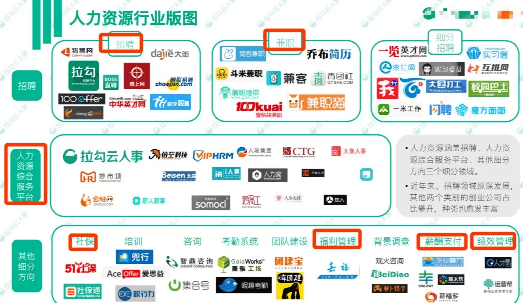 互联网用工兼职平台哪个好,灵活用工和兼职有啥区别?