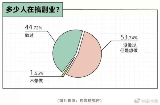 乐手真的都有副业吗?美乐家乐手精通哪些乐器呢?