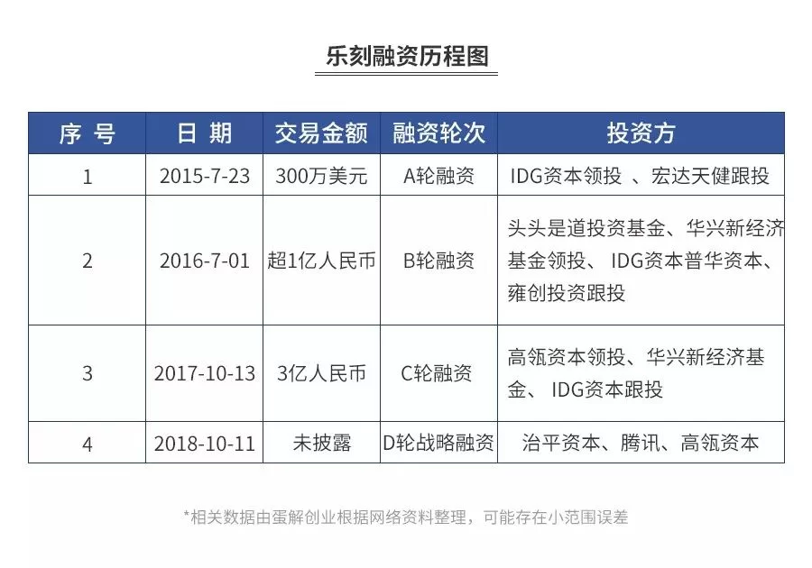 乐刻运动兼职面试靠谱吗?兼职面试自我介绍怎么准备?