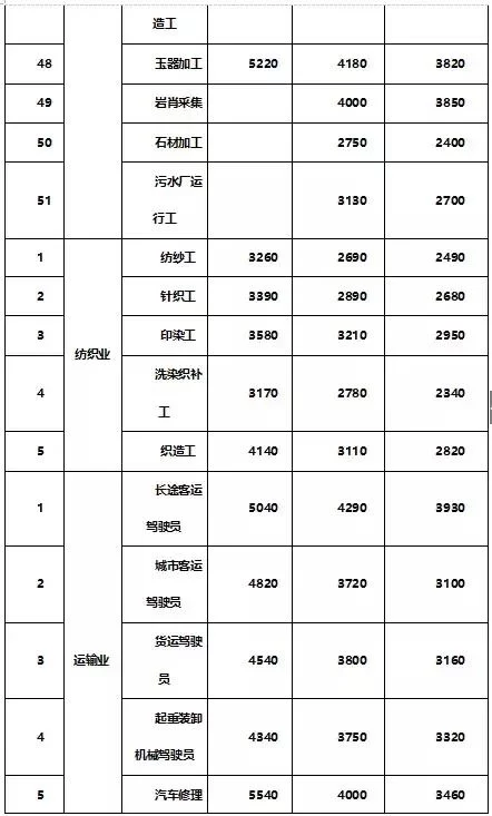 乌鲁木齐殡仪馆工资多少?兼职夜班一天能挣多少?
