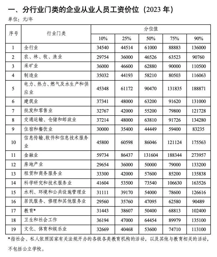 五一兼职天河区工资怎么算,法定节假日几倍工资?