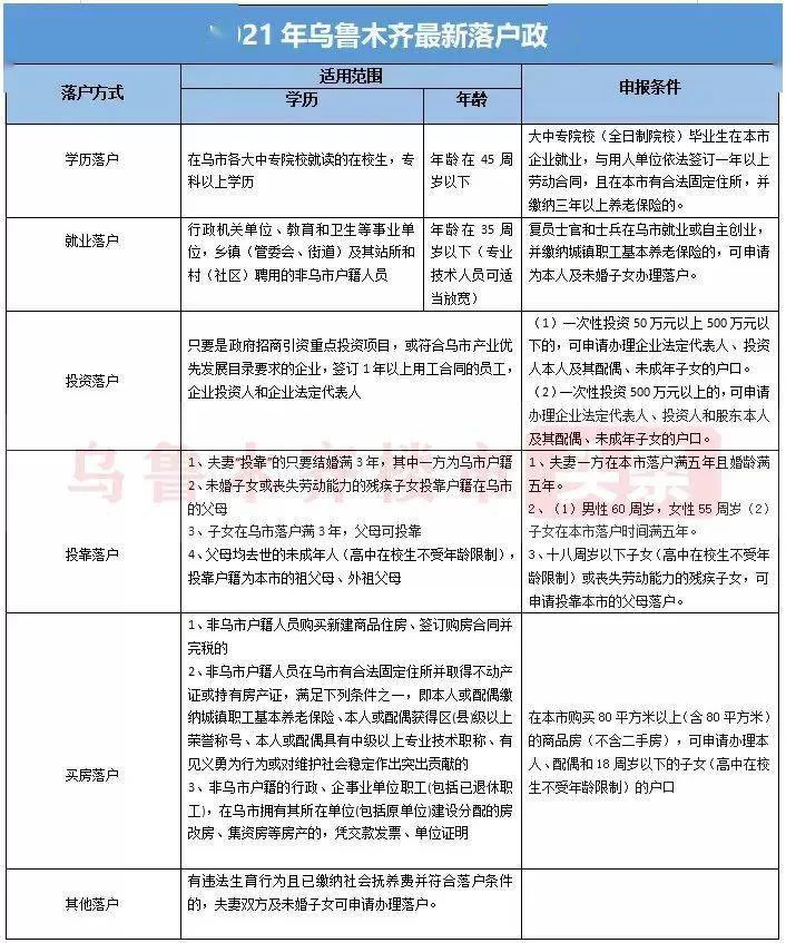 乌鲁木齐兼职买房靠谱吗?落户首付政策外地人能买吗?