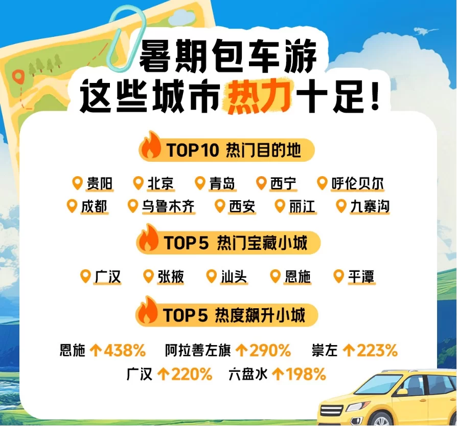 乌鲁木齐暑假兼职有哪些,大学生能干点啥靠谱活儿?