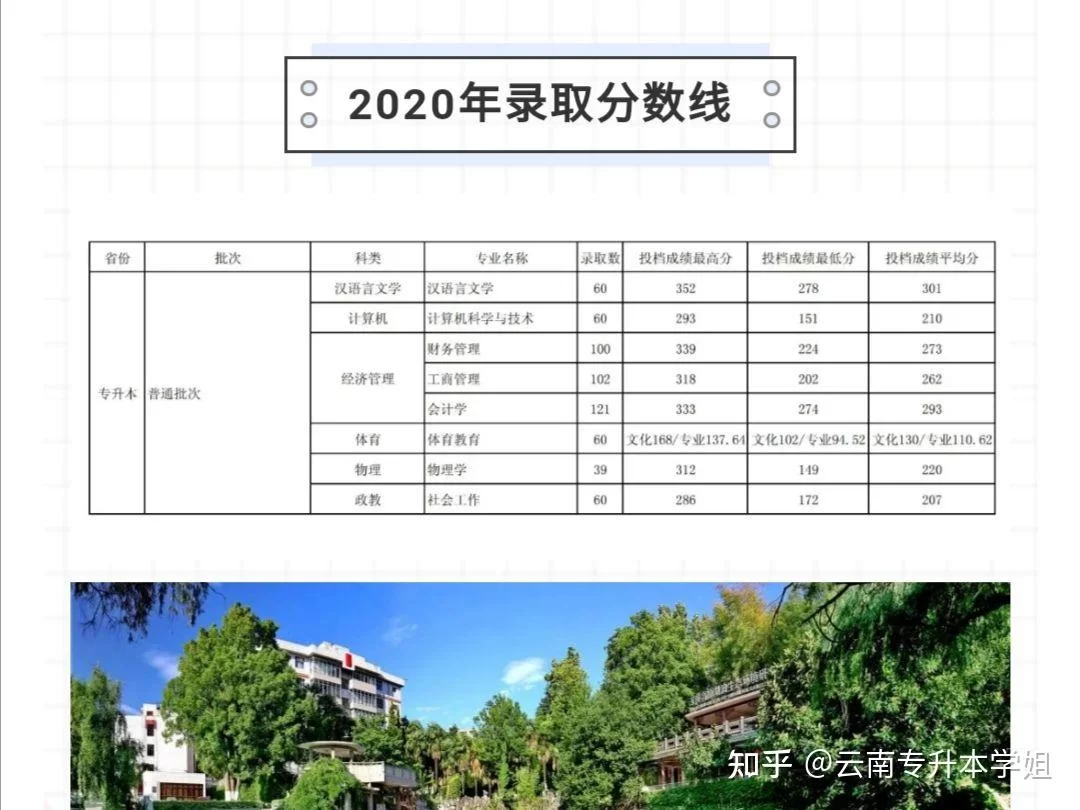 云南专升本哪些学校招生?免试政策和专业怎么选?
