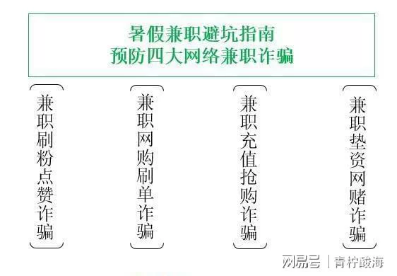 云南暑期兼职哪家好?大学生小心别踩坑当工具人!