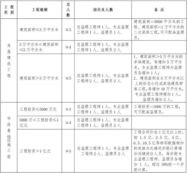 二类事业单位能兼职搞监理吗,工人能任职能调一类吗?