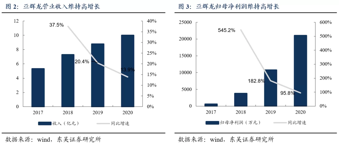 主业资源优势怎么深耕?剥离非优势业务强核心有办法?