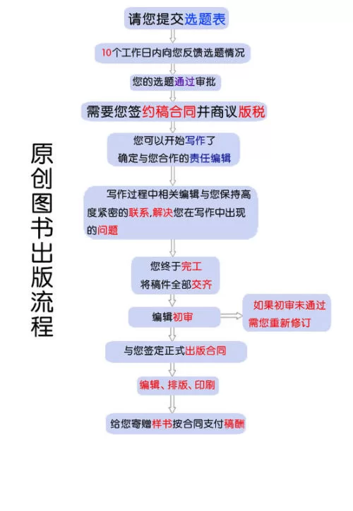 事必达兼职稿怎么领,官网能查到具体流程和方法吗?