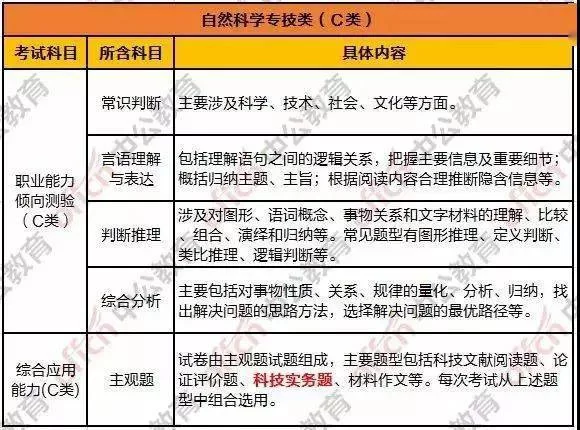 事业单位技师兼职岗位是什么?属于什么岗位性质?