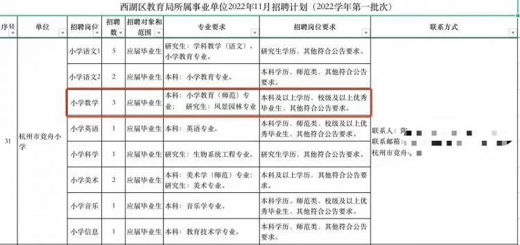 事业编兼职讲师能当不?最新规定允许在外面兼职吗?