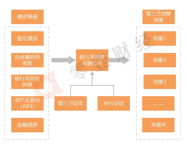 主业央企副业有哪些?16家地产央企金融主业全解析