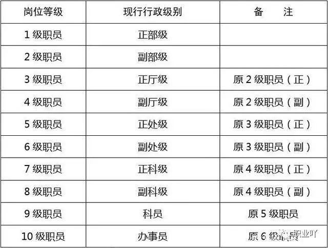 事业单位管理岗和专技岗,副科级晋升工资待遇咋选?