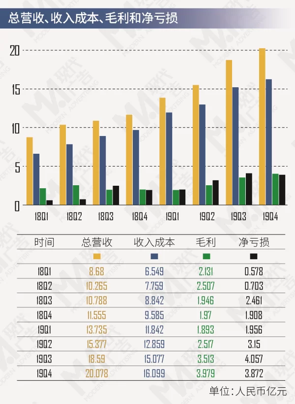 主业副业收入统称叫啥?兼顾两不误怎么增加额外收入?