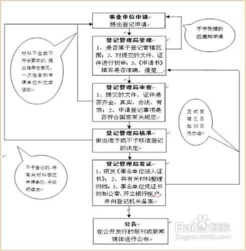 事业单位兼职审批手续咋办理,流程要准备哪些材料?