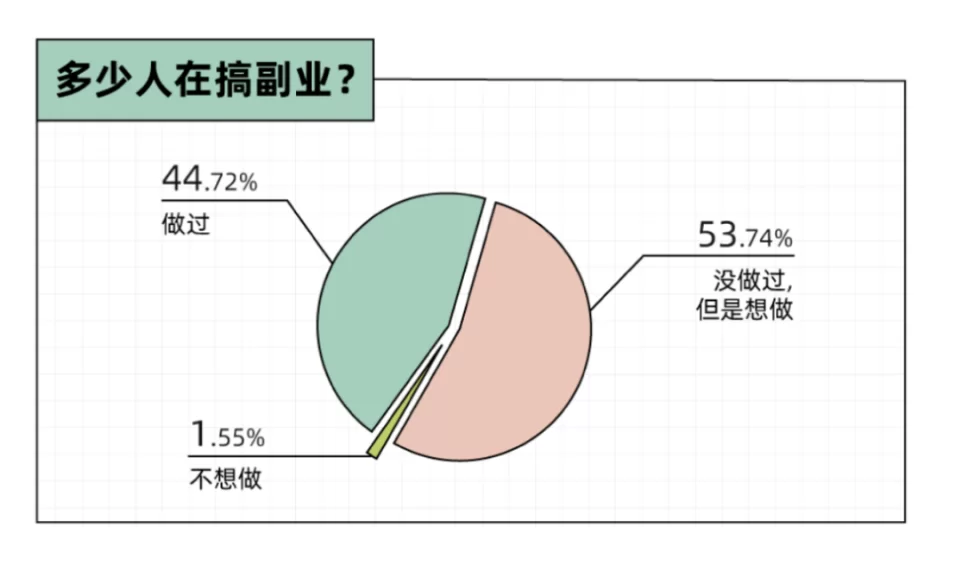 主业副业插画师怎么接单赚钱,两不误不冲突有啥办法?