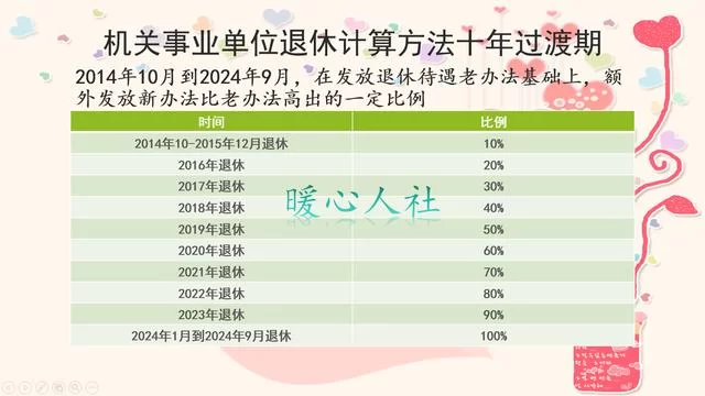 主业副业工资怎么对比更划算?副业工龄到底算不算?