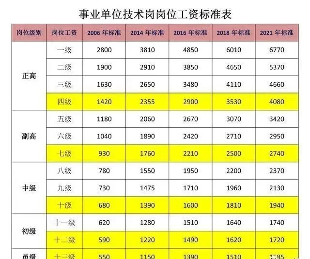 事业单位专技岗搞副业行不行,考公务员有啥影响吗?