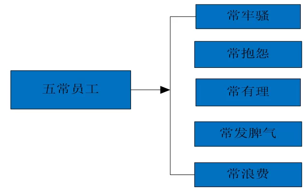为啥公司规定不能做副业,公务员能做哪些?有啥限制?