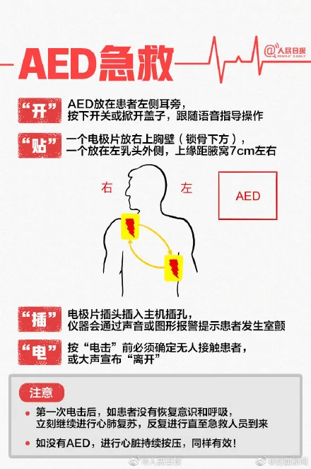 丹麦球员埃里克森比赛猝倒,心脏骤停到底咋回事?