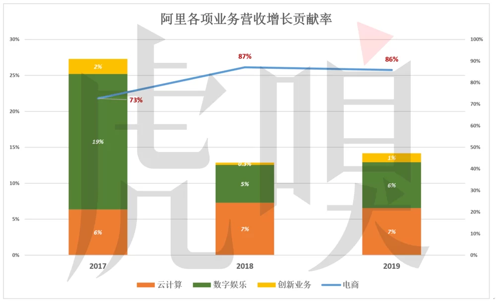 主业副业如何两不误,互相发展提质增效不耽误又稳健?