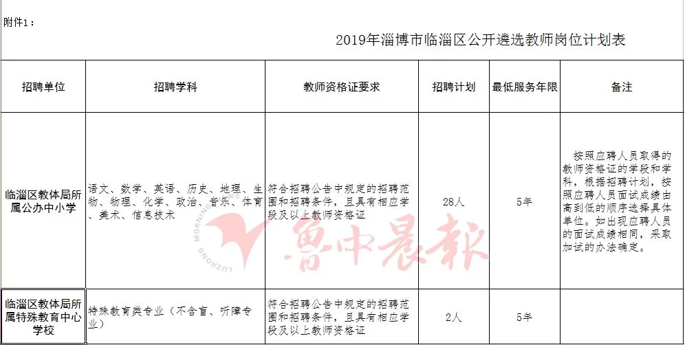 临淄兼职招聘最新消息靠谱吗?兼职去哪里找靠谱的?
