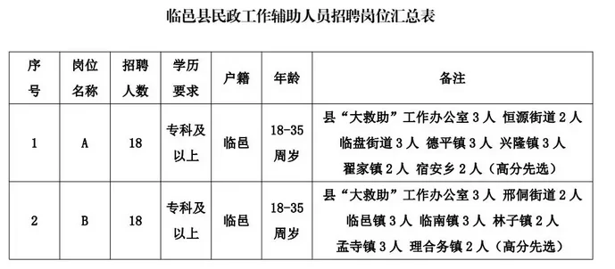 临邑什么地方招兼职工好?本地兼职工作去哪儿找?