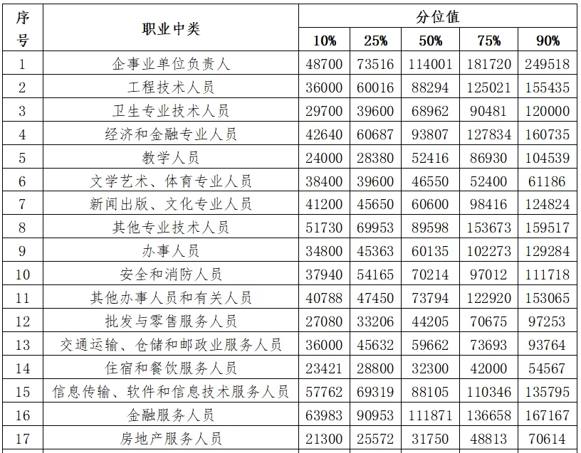 临汾大学生做兼职,收入算工资薪金吗?要不要报个税?