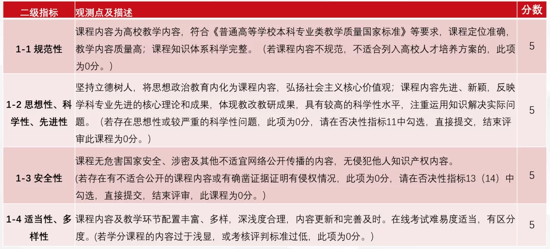 乐山师范学院学生兼职寒假工怎么找工资申报个税呢?