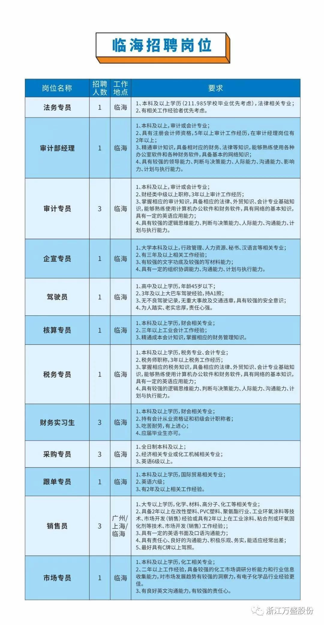 临海暑假兼职学生想找靠谱工作,最新招聘信息去哪看?
