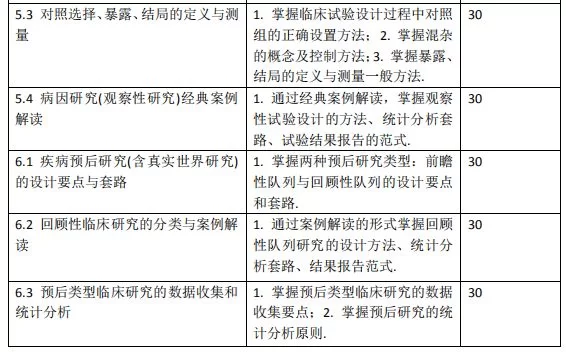 临床医学本科生兼职规定,发SCI保研优势真的明显吗?