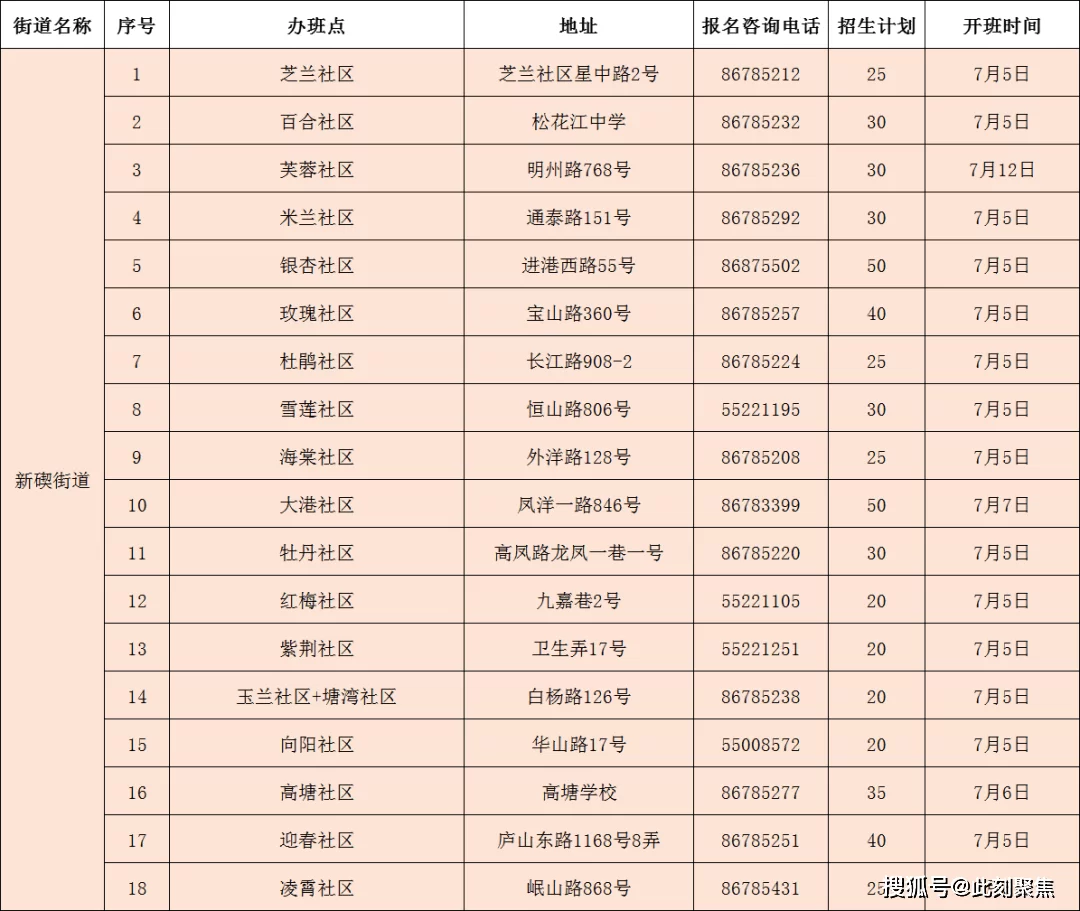 临安兼职托管,兼职托管老师一天多少钱,时薪多少呀?