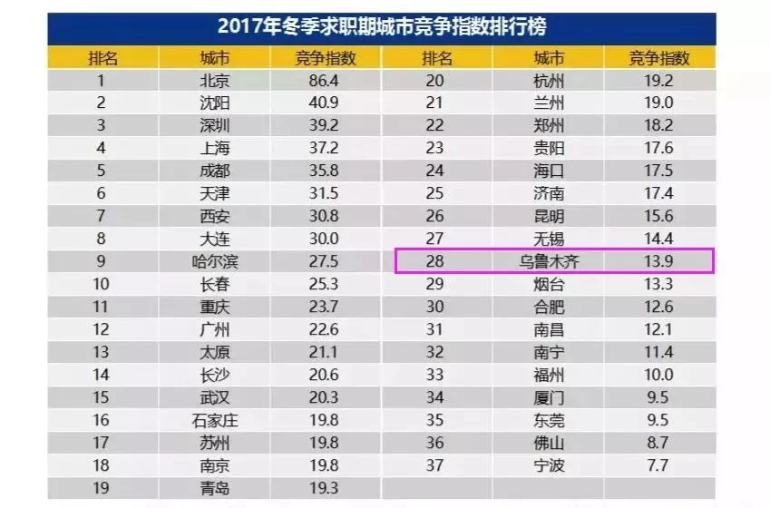 乌鲁木齐兼职工作怎么找?在家兼职有哪些岗位可以做?
