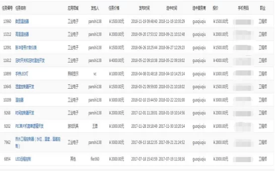 临沂兼职外包招聘信息在哪找,用工外包有哪些靠谱的?