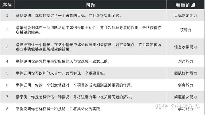 久趣兼职老师面试,面试官会回答哪些问题怎么准备?