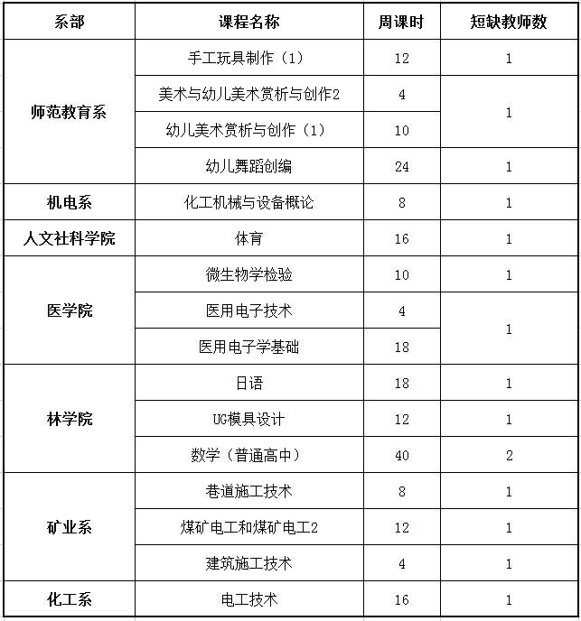 中职兼职计划怎么写?双优计划如何赋能中职教学兼职?