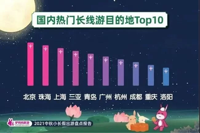 中秋节洛阳副业靠谱?退休上班族都能做的赚钱路子?
