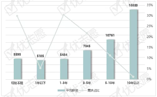 义乌福田兼职靠谱吗?银行物流园邮编信息全不全?