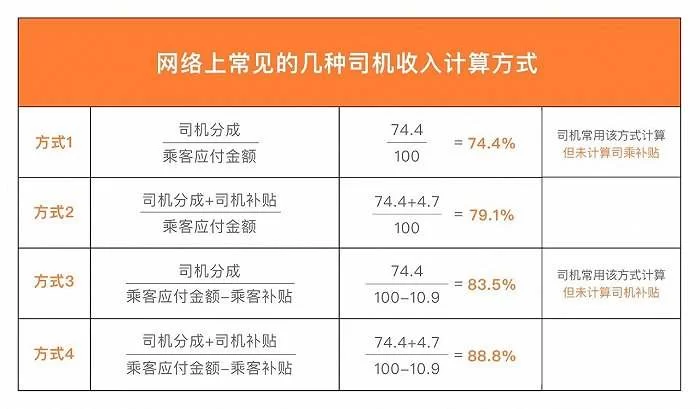 丽水兼职滴滴代驾收入怎么算,5000块要交多少税?