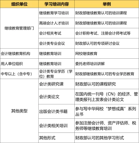 主管会计能兼职吗?初级证能担任吗?不坐班职责如何?