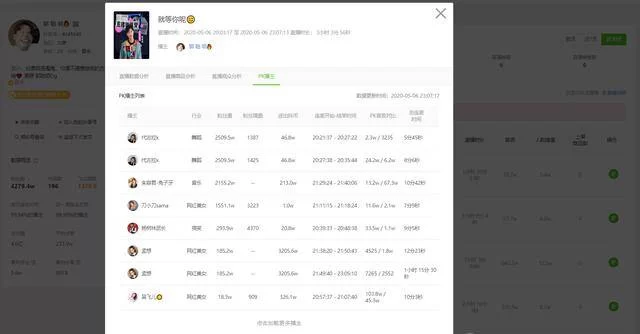 主播名字怎么起有创意,抖音主播取什么名更吸引人?