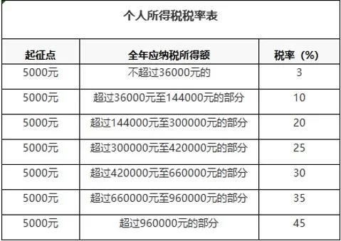 主播兼职直播要报个税吗,合同得签哪些条款才保险?