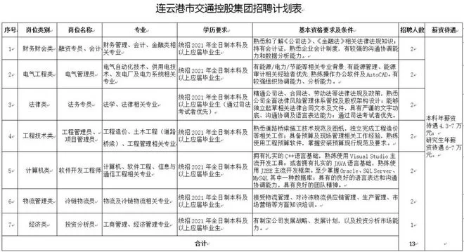 丰润区招兼职分拣工,具体做什么工作,岗位职责是啥?