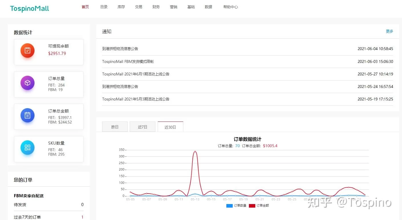 主业电商运营谋生存,副业美工能干啥?发展咋兼顾?