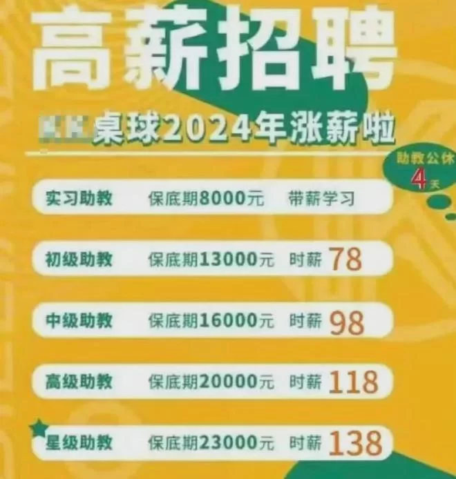 中山舞蹈助教兼职怎么找?晚上三小时工作机会多吗?