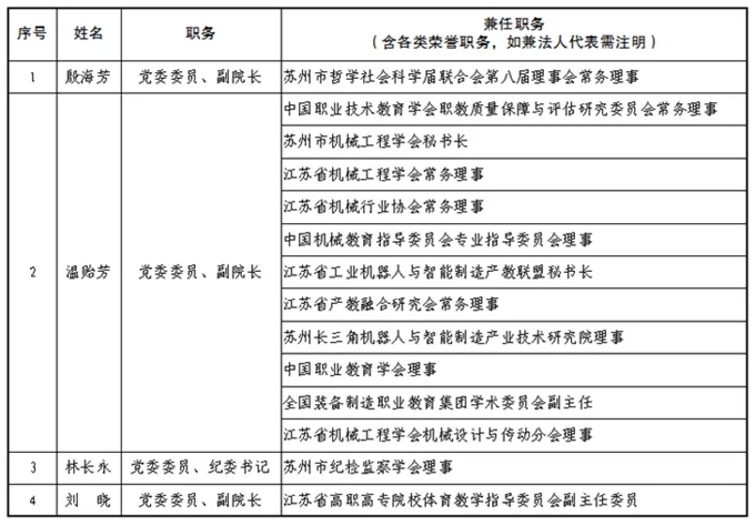 主要社会兼职怎么填?领导干部学术团体兼职有啥讲究?