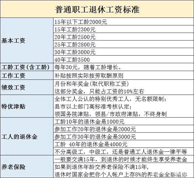 主管药师学术兼职工资多少?算不算待遇,兼职怎么填?
