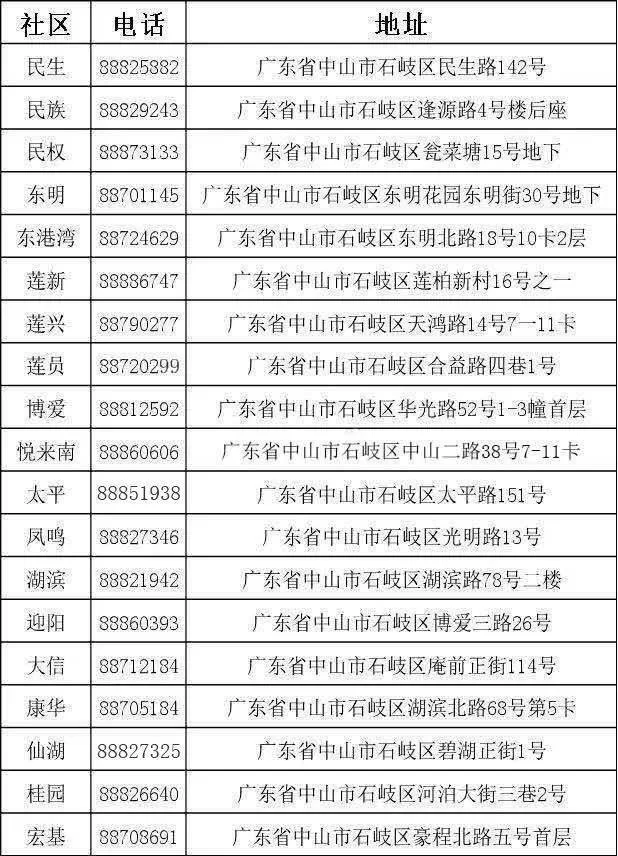 中山石岐酒吧兼职招聘多少钱,教师招考信息在哪找?